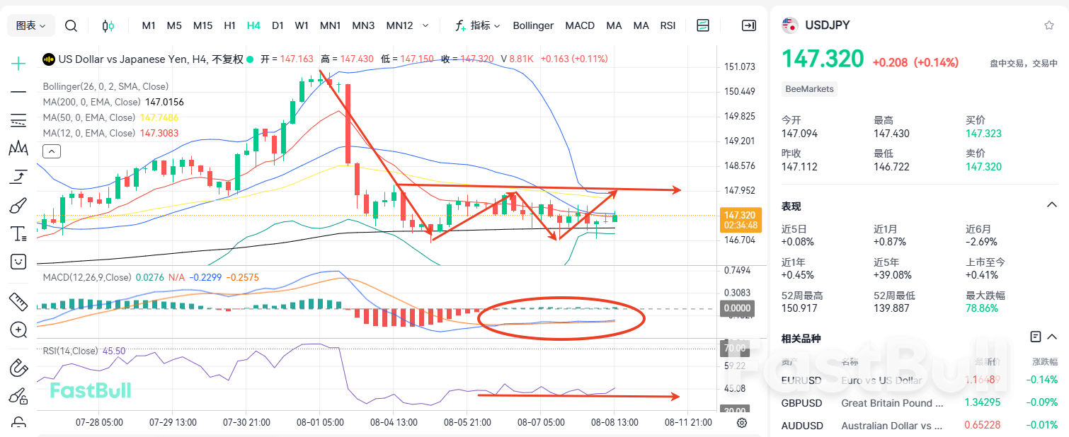 Consolidation to Build Up Momentum: USD/JPY Poised for a Surge!_1 Consolidation to Build Up Momentum: USD/JPY Poised for a Surge!_1