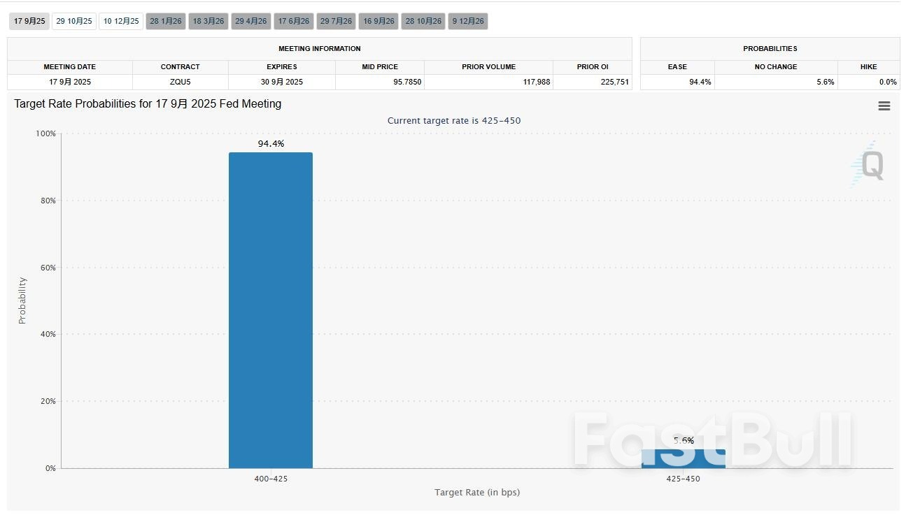 美联储降息未必是好事？法兴银行：这可能引发新一轮美股泡沫！_1