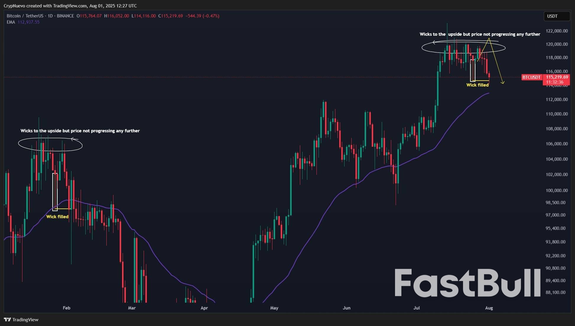 Bitcoin Rejects at $116K Despite US Jobs Win as Fed Rate Cut Bets Pass 75%_4 Bitcoin Rejects at $116K Despite US Jobs Win as Fed Rate Cut Bets Pass 75%_4