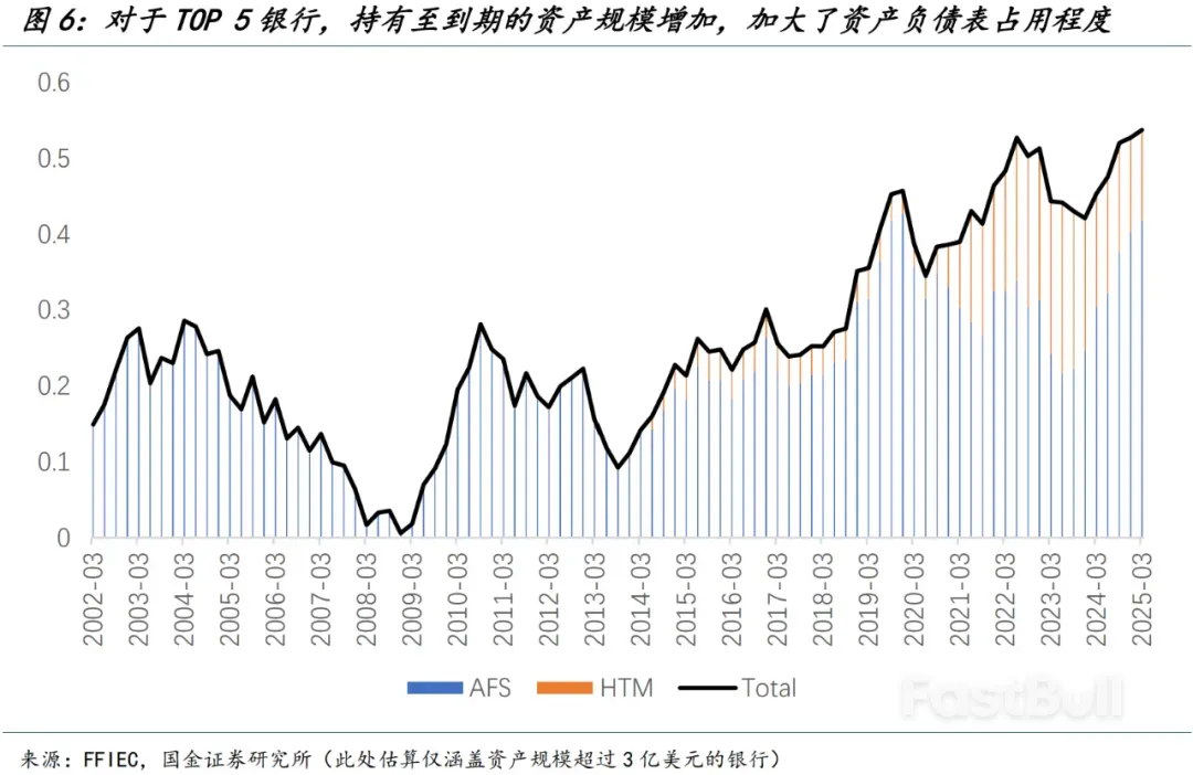 美国流动性是否存在隐忧?_6 美国流动性是否存在隐忧?_6