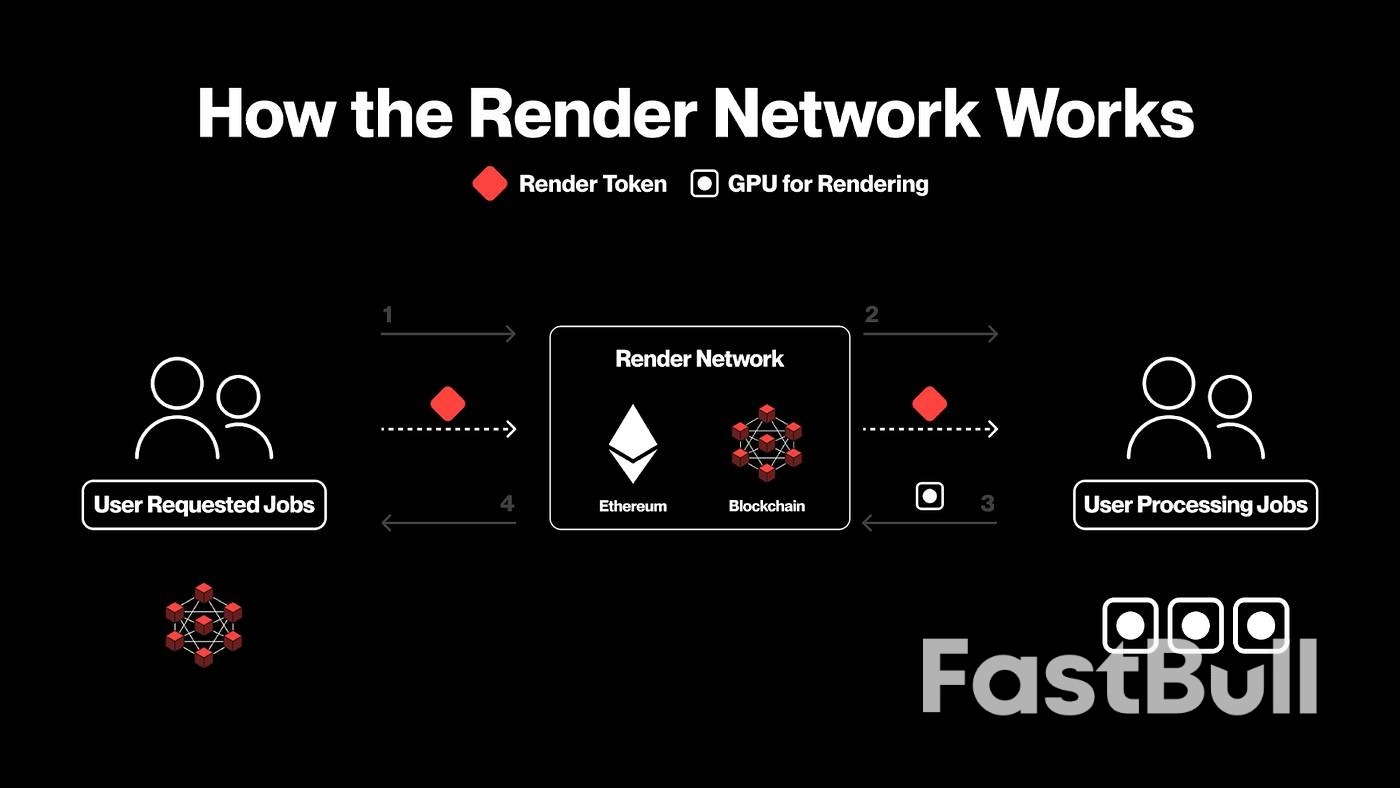 美国加密项目如何打破科技巨头的AI垄断_4 美国加密项目如何打破科技巨头的AI垄断_4