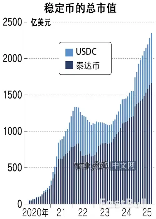 日本将批准发行首个日元计价稳定币_1 日本将批准发行首个日元计价稳定币_1