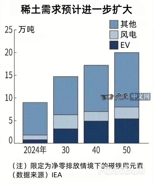 稀土价格高企,中国放宽管制也未缓解_1 稀土价格高企,中国放宽管制也未缓解_1