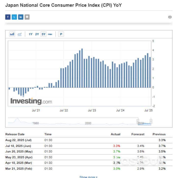 USD/JPY: Fed, BoJ Divergence Could Fuel Reversal With Key Support at 146 in Focus_1 USD/JPY: Fed, BoJ Divergence Could Fuel Reversal With Key Support at 146 in Focus_1