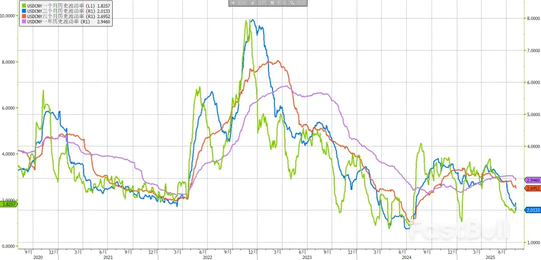 波动率跌跌不休，何时到头？_3