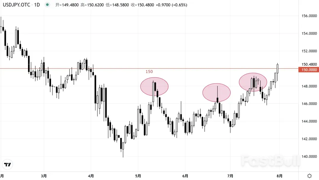 JPY:150防线失守!_1 JPY:150防线失守!_1