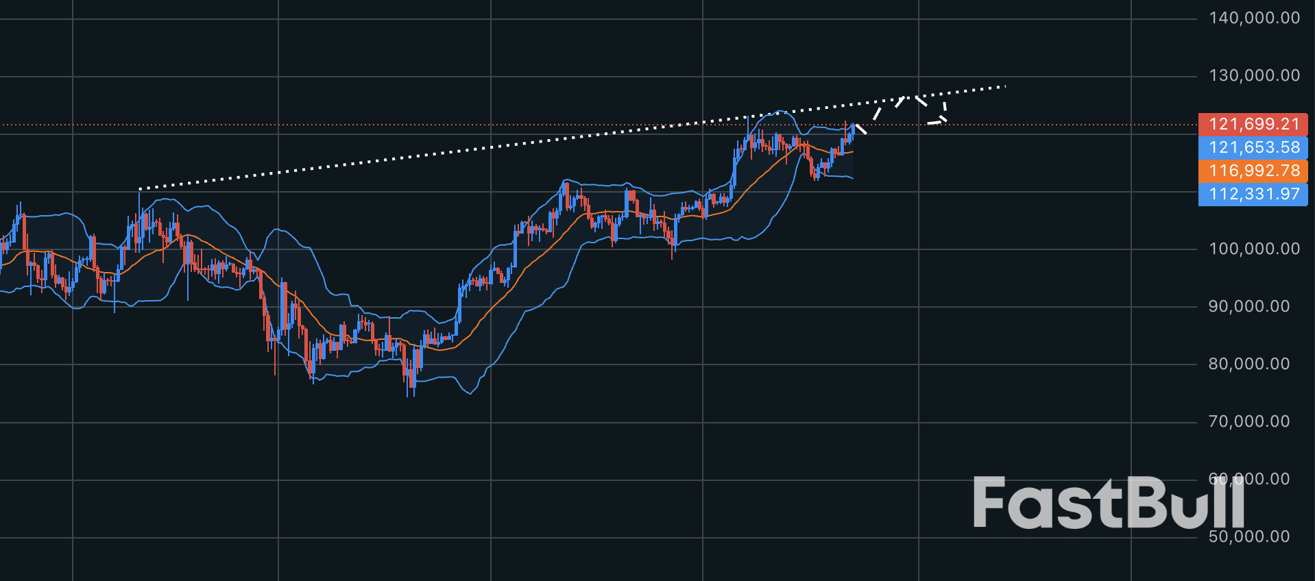 August’s Highlights in the Financial Markets_6 August’s Highlights in the Financial Markets_6