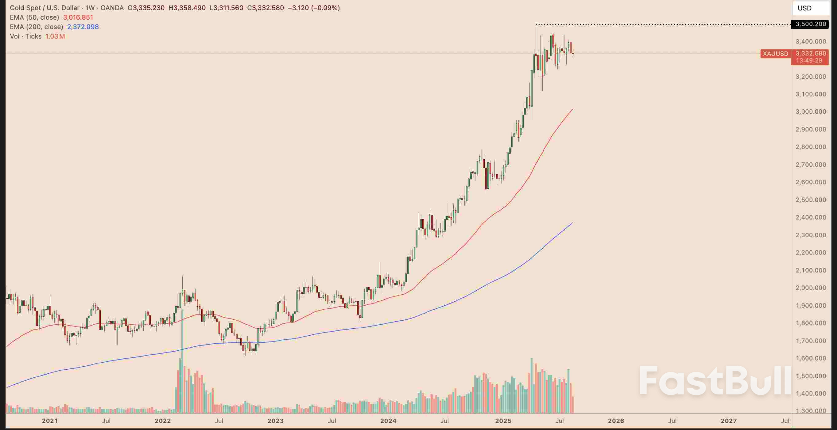 Gold Price: How Rupee vs Dollar Moves Drive The Precious Metal in India_6 Gold Price: How Rupee vs Dollar Moves Drive The Precious Metal in India_6