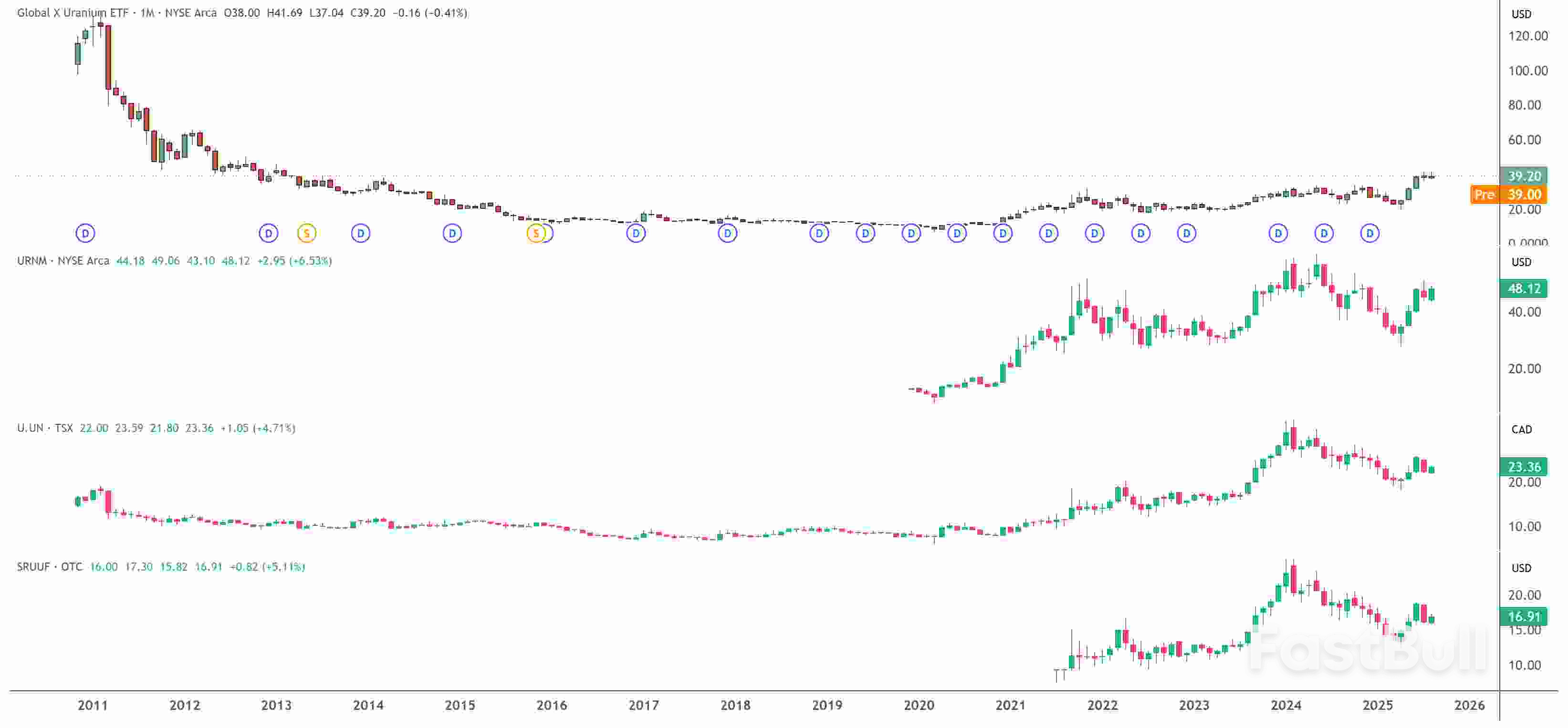 Why Lithium, Copper, and Uranium Are Set to Soar in the Global Energy Transition_12