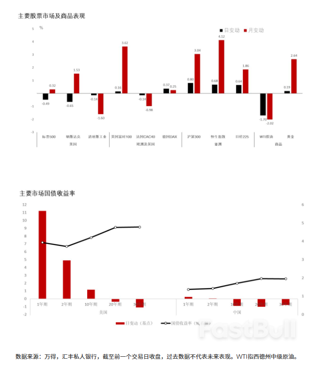 美国服务业数据显露滞涨风险，中国推动金融支持新型工业化_1
