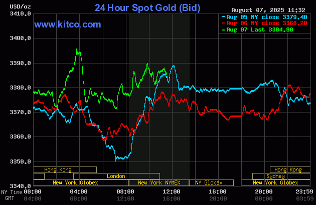 ทองคำและเงินพุ่งขึ้นหลังธนาคารกลางซื้อทองคำ กราฟแนวโน้มขาขึ้น_1