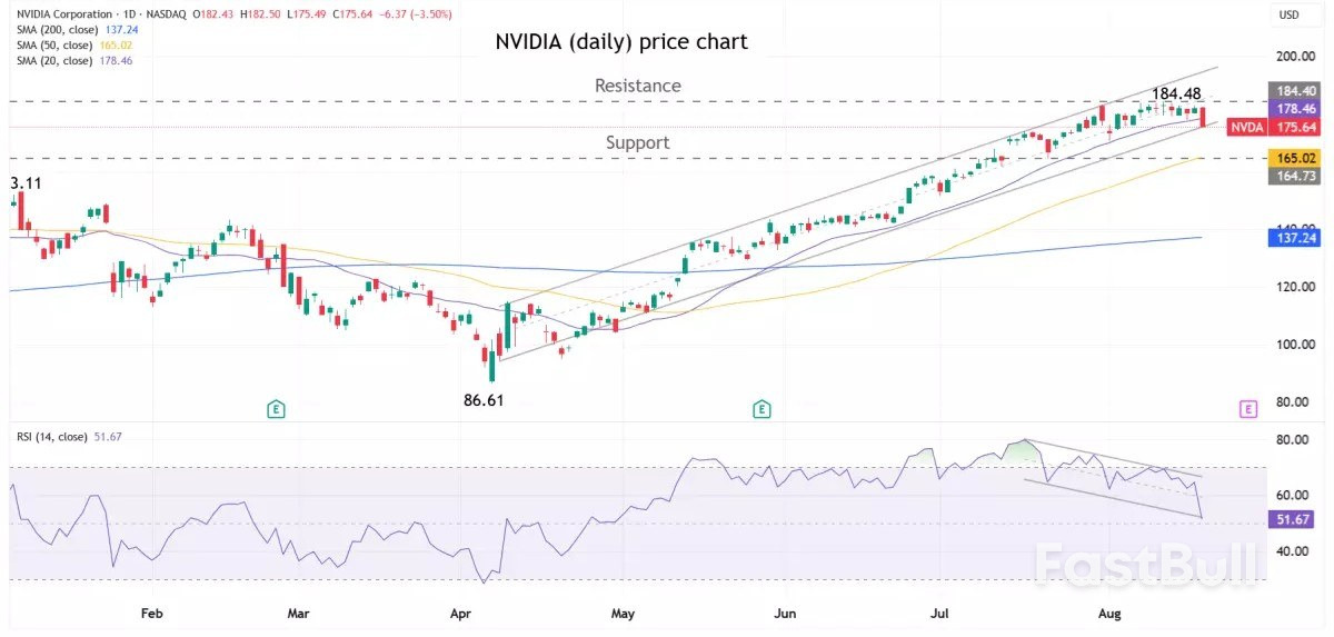 การเติบโตของ AI และข้อตกลงระหว่างสหรัฐฯ และจีนจะส่งผลต่อผลประกอบการไตรมาส 2 ของ NVIDIA อย่างไร_6