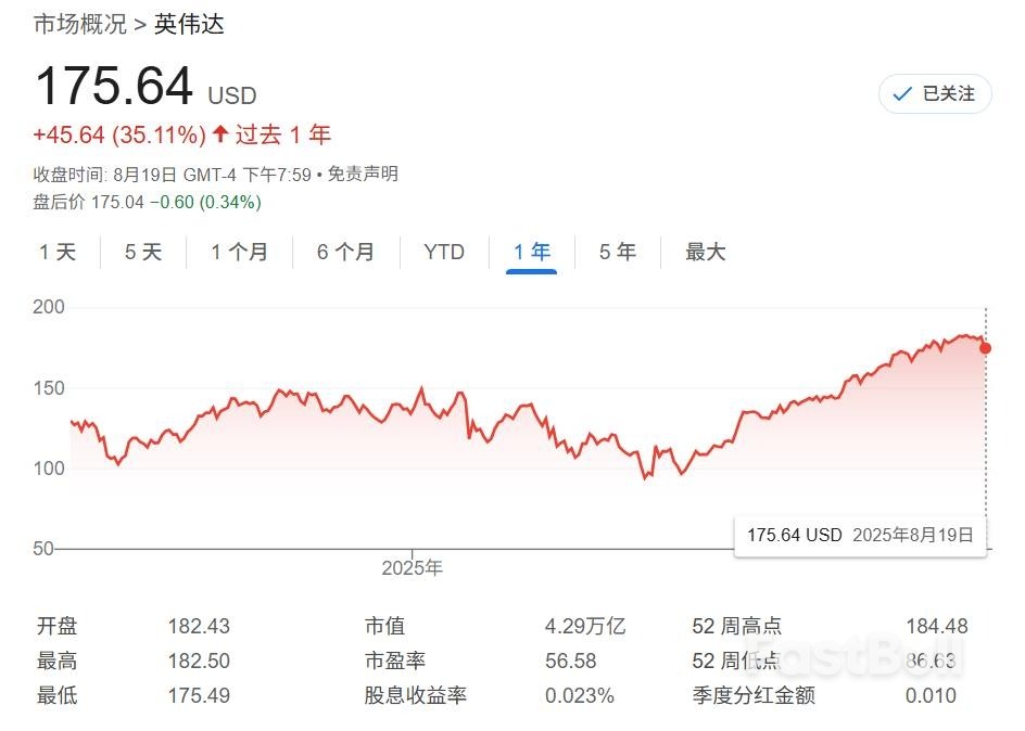 意外吗?英伟达是“最被低配”的大盘科技美股_2 意外吗?英伟达是“最被低配”的大盘科技美股_2