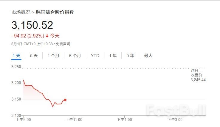 韓國擬提高資本利得稅稅率，專家警告或導致大股東大舉拋售!_1