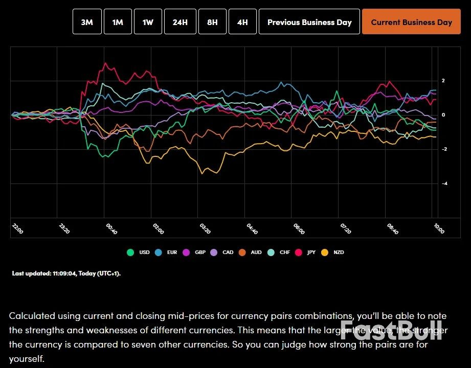 Markets Today: Trump's FED Battle Intensifies, French Stocks Slide on Political Risk, DAX Finds Support at 50-Day MA_1
