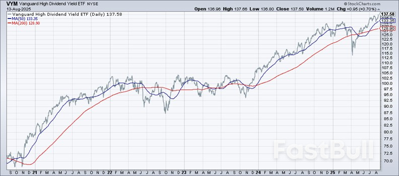 Momentum and High-Beta Equity Factors Lead Market This Year_2 Momentum and High-Beta Equity Factors Lead Market This Year_2