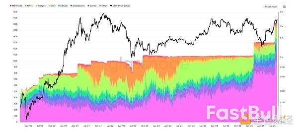 哪些山寨币领域真正实现了盈利?_3 哪些山寨币领域真正实现了盈利?_3