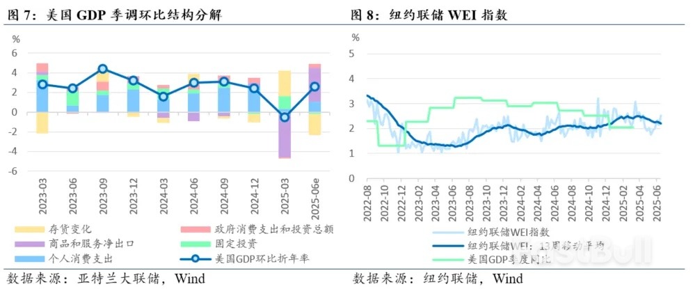 叙事改变，风险收敛——2025年下半年美国经济展望_1