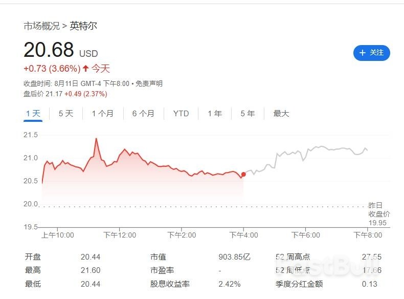 特朗普对英特尔CEO态度软化,不再要求其辞职_2 特朗普对英特尔CEO态度软化,不再要求其辞职_2