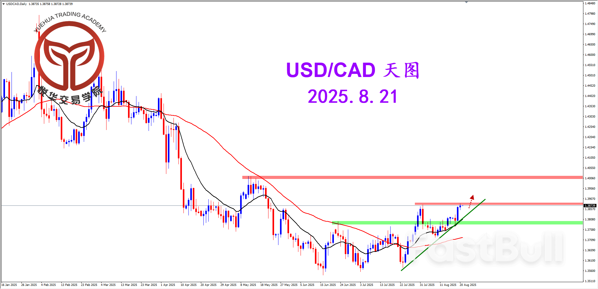 压制附近整理，关注美加破位多头_1