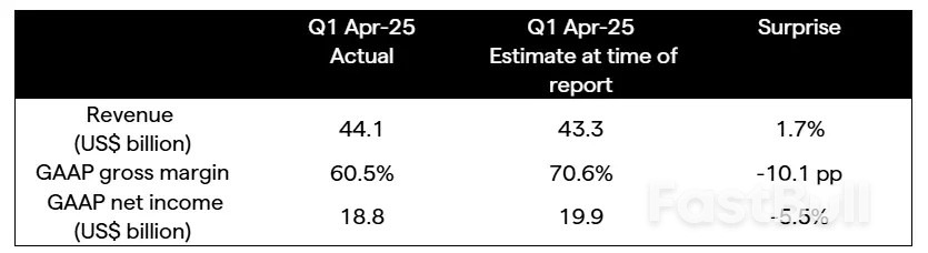 การเติบโตของ AI และข้อตกลงระหว่างสหรัฐฯ และจีนจะส่งผลต่อผลประกอบการไตรมาส 2 ของ NVIDIA อย่างไร_1