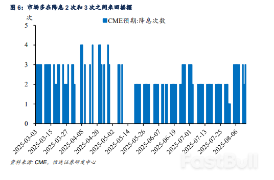 美國「類滯脹」下的降息困局_4