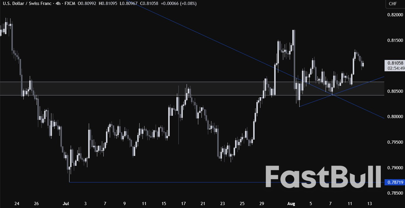 USD CHF Technical Analysis – All eyes on the US CPI data_2