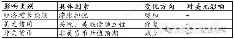 美元:杰克逊霍尔后,降息预期如何?_2 美元:杰克逊霍尔后,降息预期如何?_2