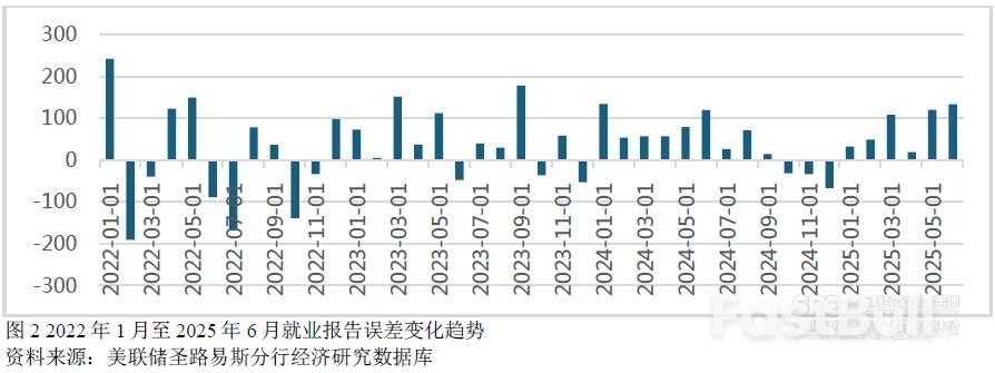 非农就业数据拉响警报,美国金融市场面临大考_2 非农就业数据拉响警报,美国金融市场面临大考_2