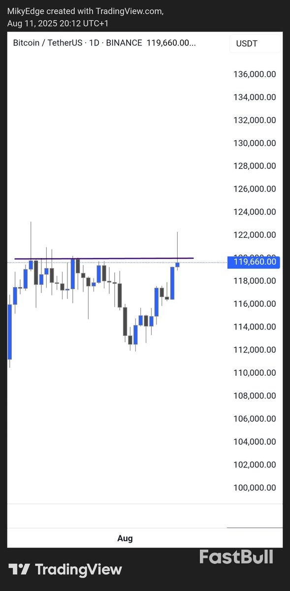 Bitcoin’s $95K Target in Sight as ‘Ugly’ Price Candle Halts Breakout Momentum_2 Bitcoin’s $95K Target in Sight as ‘Ugly’ Price Candle Halts Breakout Momentum_2