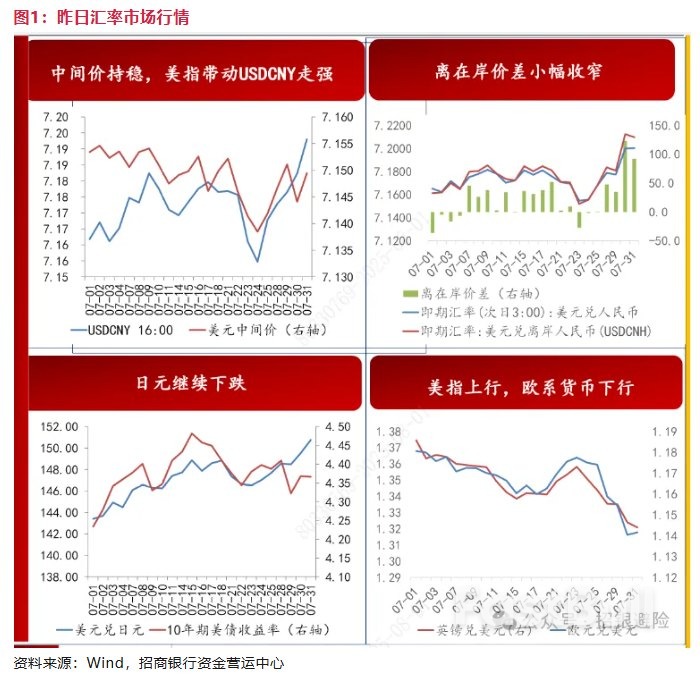 日本央行行长讲话打击加息预期_1