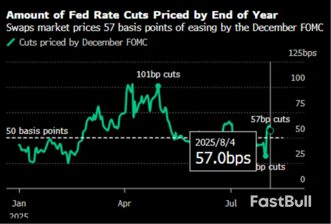 美国在修改数据之后的经济会何去何从？_2