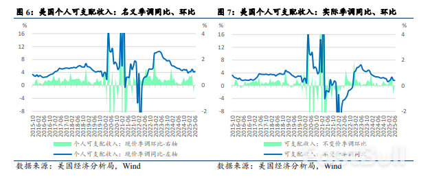 重新审视关税、美国经济与降息路径_3 重新审视关税、美国经济与降息路径_3