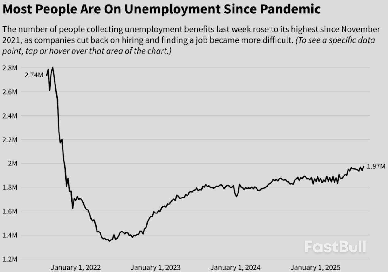 The Job Market Is Hitting The Skids, Data Shows_1