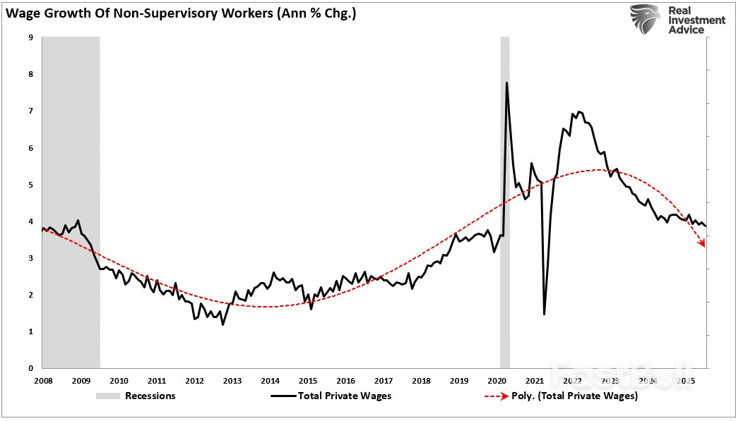 Slowing US Growth Suggests Risk to Earnings Outlook_7 Slowing US Growth Suggests Risk to Earnings Outlook_7