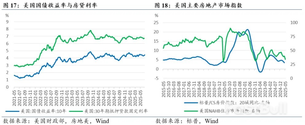 叙事改变，风险收敛——2025年下半年美国经济展望_5