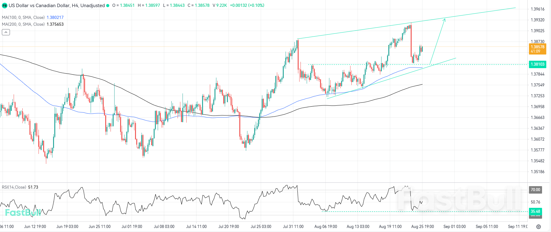 主要サポートクラスターが強気な反発を引き起こす可能性_1 主要サポートクラスターが強気な反発を引き起こす可能性_1