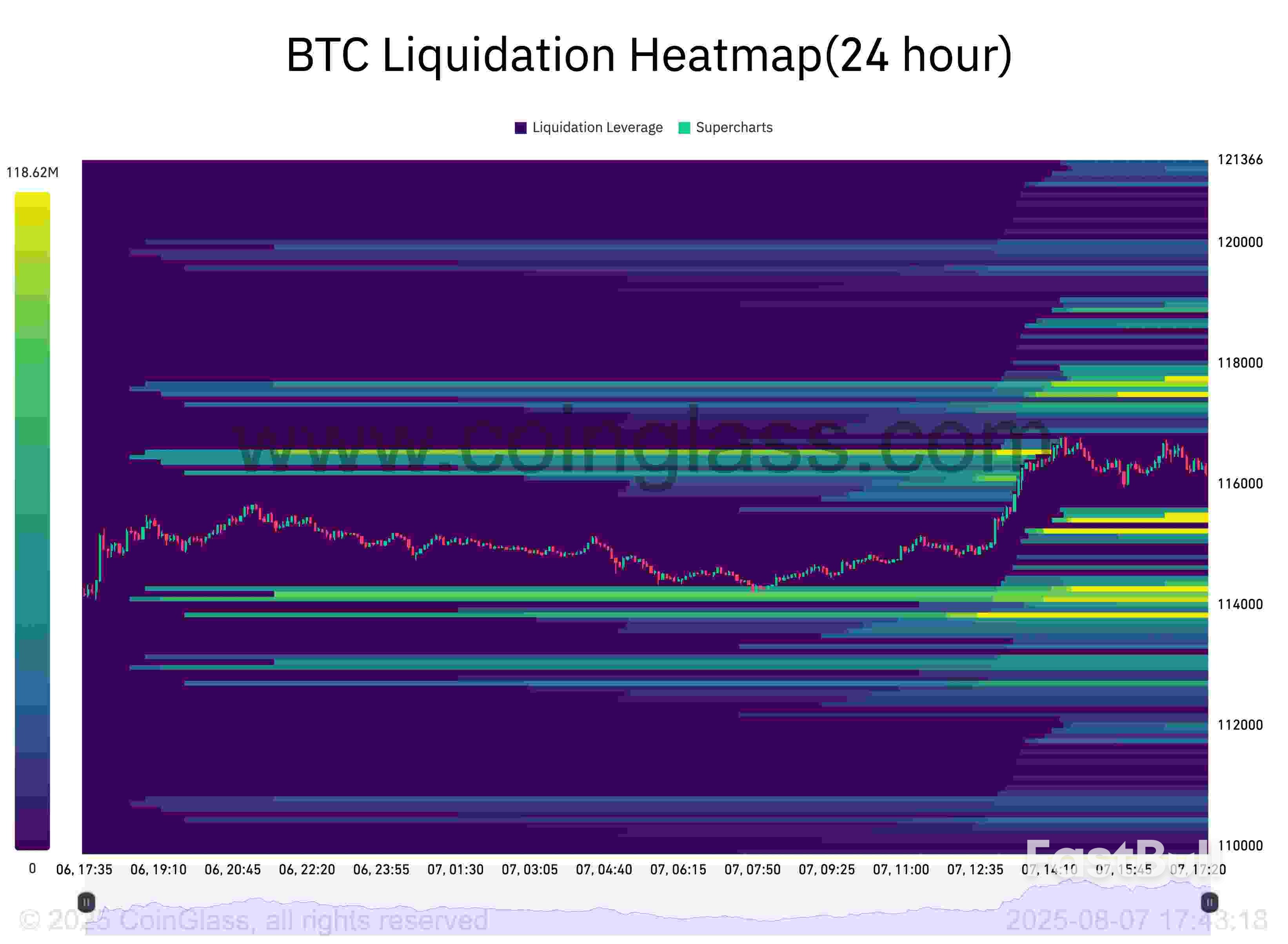 Bitcoin Sees Bollinger Bands 'Head Fake' With $117K Bulls' Next Target_4