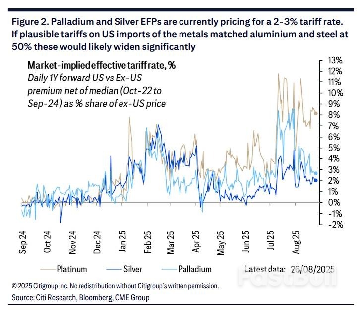 纳入关键矿产范围,美国接下来要“抢银”了?_1 纳入关键矿产范围,美国接下来要“抢银”了?_1