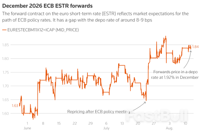 欧洲央行降息已结束?市场转向押注利率“Higer for longer”_2 欧洲央行降息已结束?市场转向押注利率“Higer for longer”_2