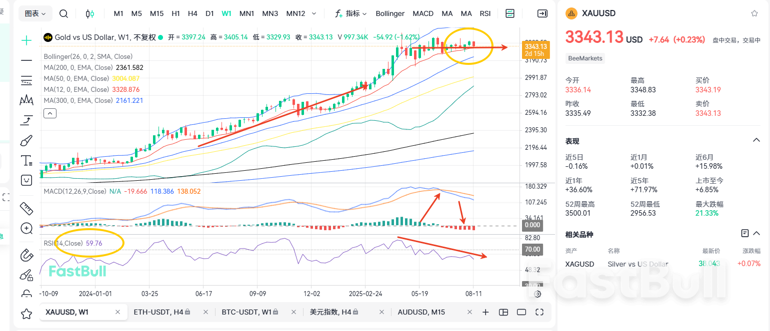 Equilibrium State: Gold Awaits a Catalyst_1