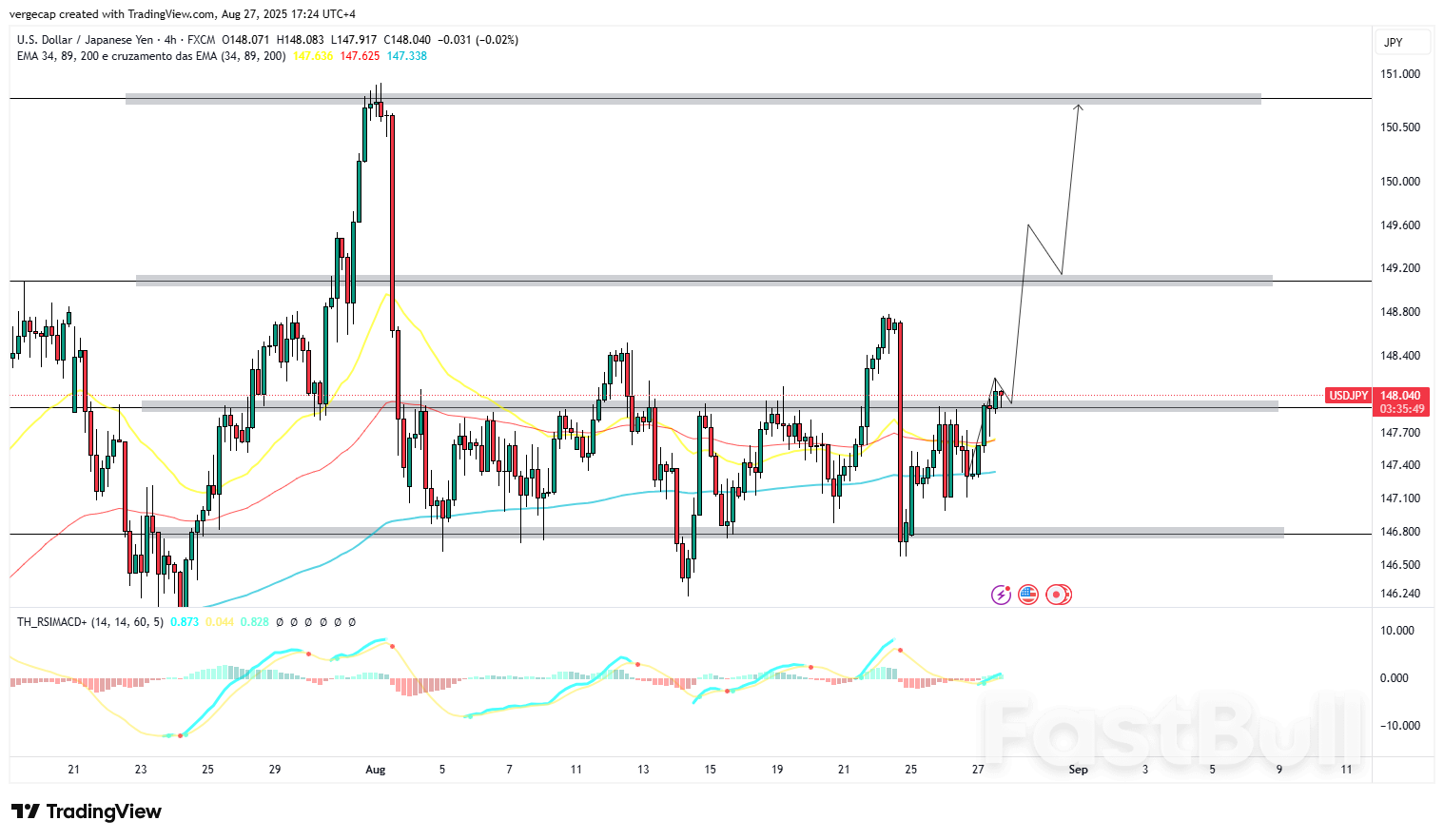 USD/JPY Holds Firm Amid Fed Independence Concerns and Japan’s Political Stability_1