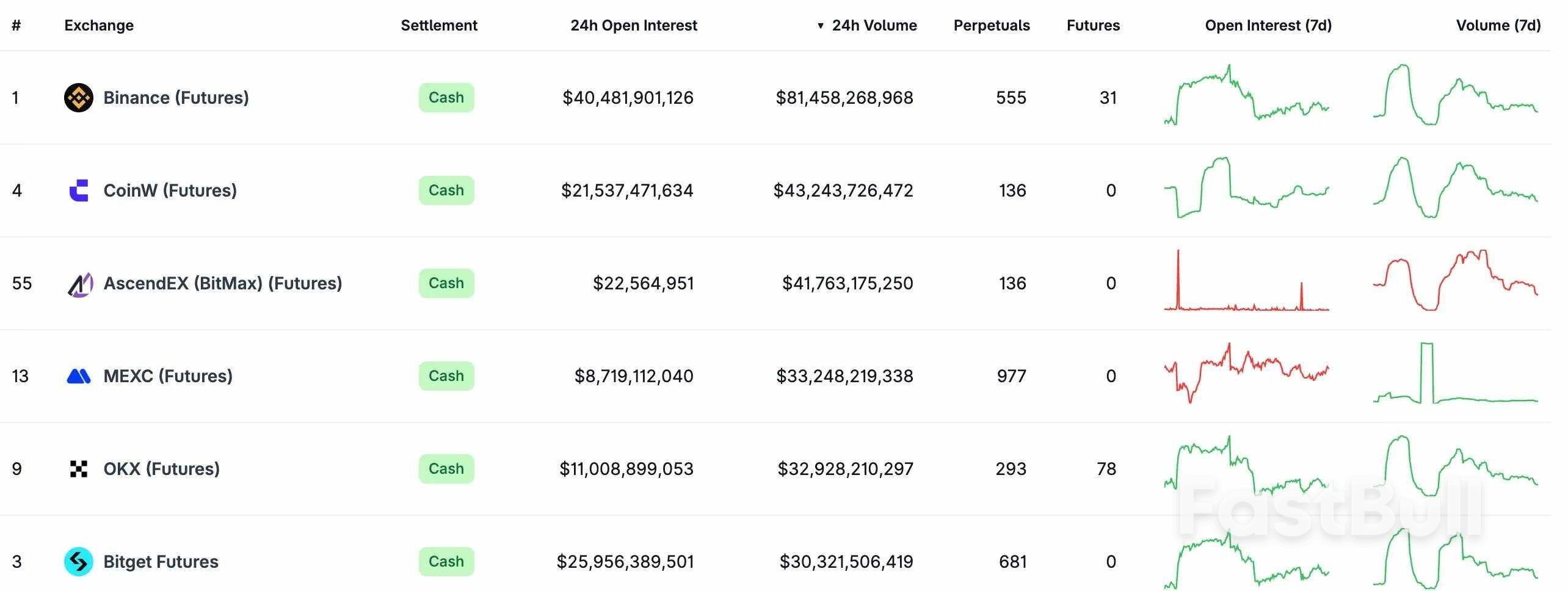 美监管层再松口,主流加密交易平台可以重返美国?_2 美监管层再松口,主流加密交易平台可以重返美国?_2
