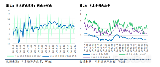 重新审视关税、美国经济与降息路径_12 重新审视关税、美国经济与降息路径_12