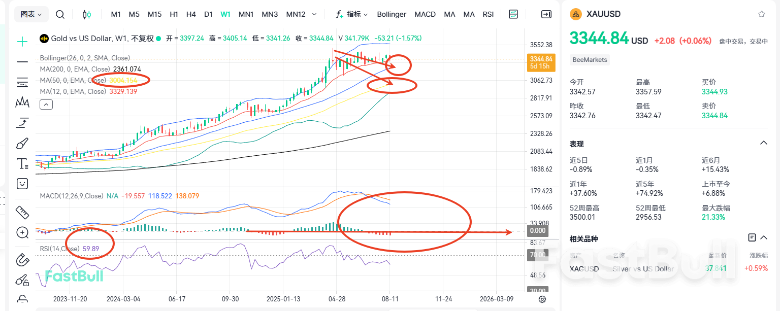 Investors Duped Again as Gold Tariffs Announced Canceled_2
