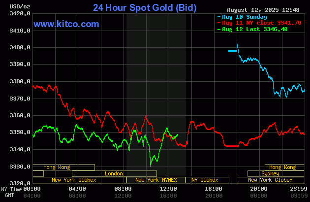 Gold down on mild profit taking, rally in U.S. stocks_1 Gold down on mild profit taking, rally in U.S. stocks_1
