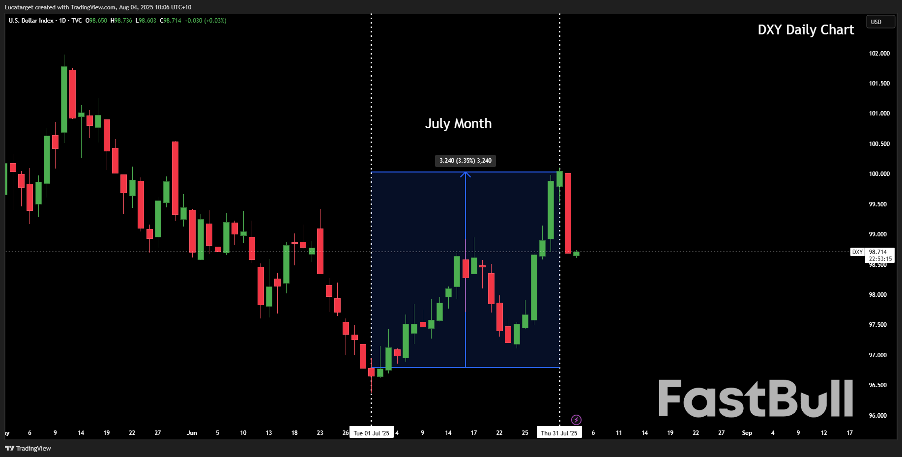 The Week Ahead: Tariffs, Central Banks, and a Shifting Dollar Narrative_1