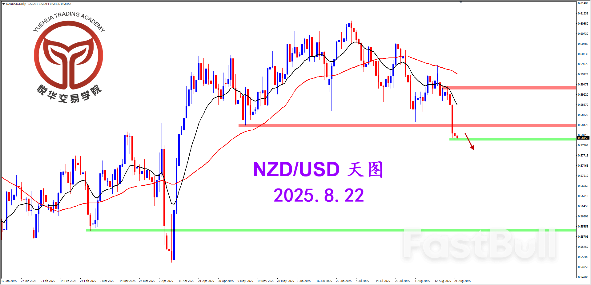 纽美空头格局，等待调整结束_1