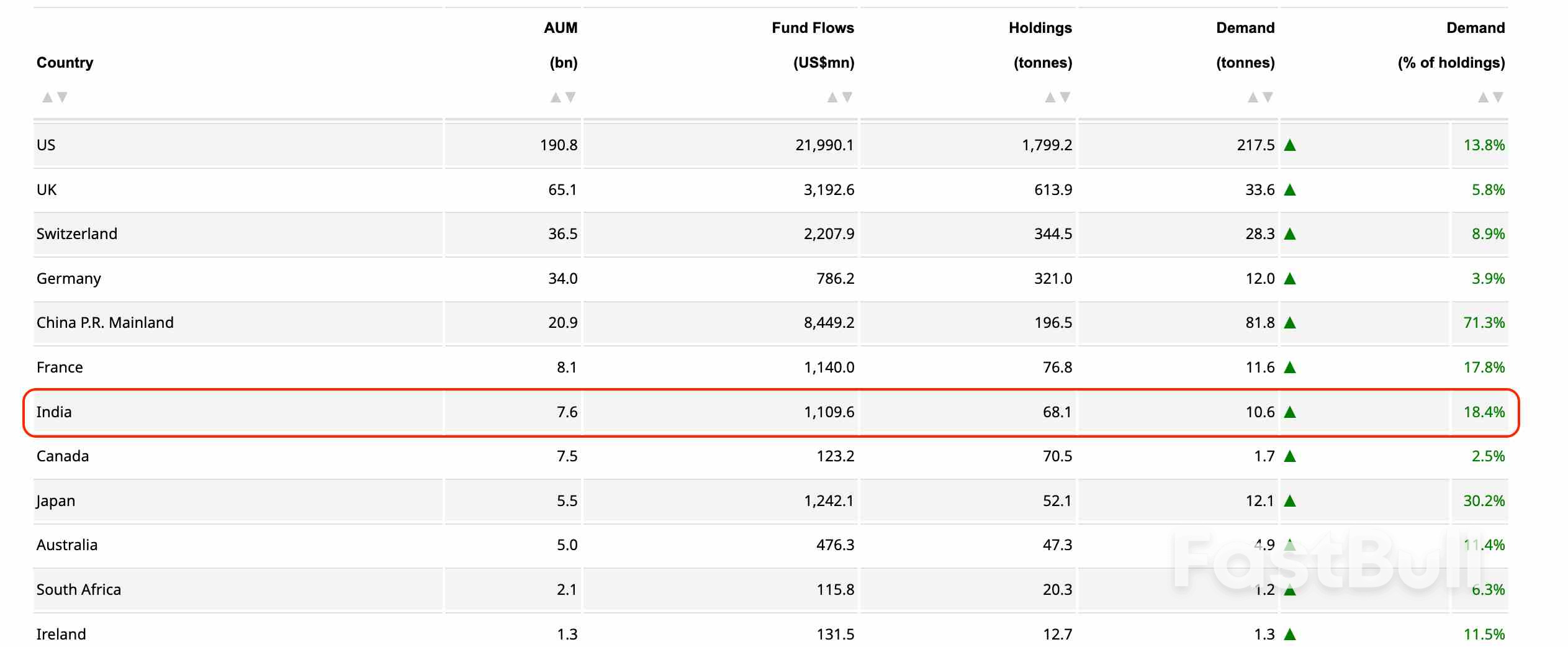 Gold Price: How Rupee vs Dollar Moves Drive The Precious Metal in India_3 Gold Price: How Rupee vs Dollar Moves Drive The Precious Metal in India_3