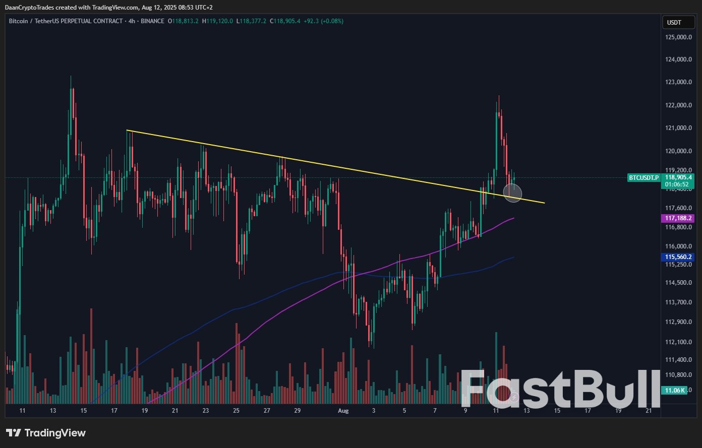 Bitcoin’s $95K Target in Sight as ‘Ugly’ Price Candle Halts Breakout Momentum_3 Bitcoin’s $95K Target in Sight as ‘Ugly’ Price Candle Halts Breakout Momentum_3